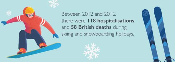 skiing statistics infographic